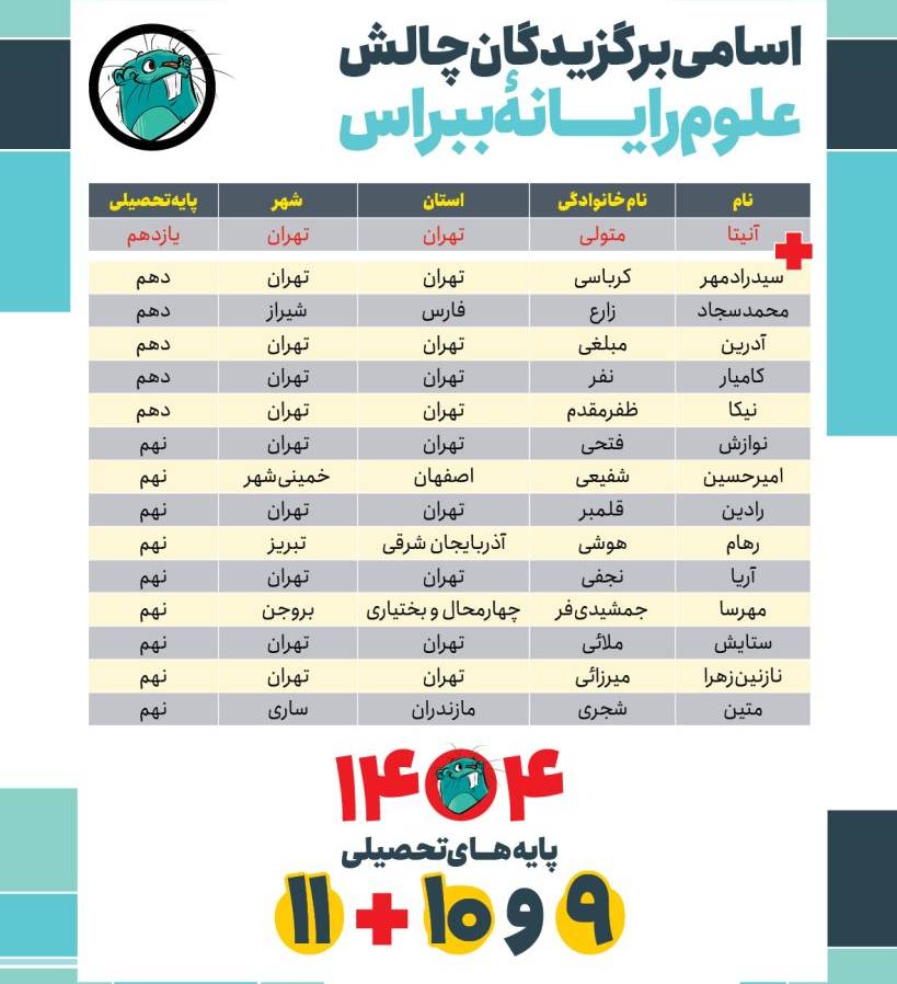 متین شجری، دانش‌آموز پایه نهم تیزهوشان ساری، در چالش ببراس ۱۴۰۴ درخشید